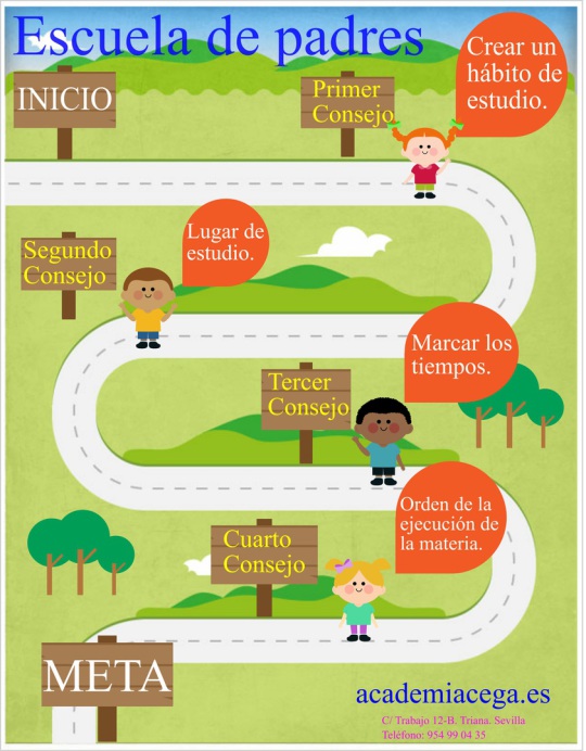 Escuela de padres; consejos. Academia de estudio CEGA en Sevilla (Triana - Los Remedios)